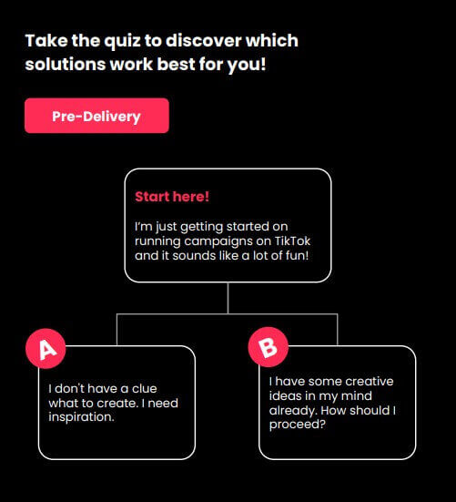 Pytanie z Quizu z podręcznika Kreatywnych rozwiązań od TikToka.