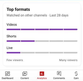 Zrzut ekranu przedstawiający nowe statystyki YouTube dotyczące oglądalności transmisji, shorts i wideo