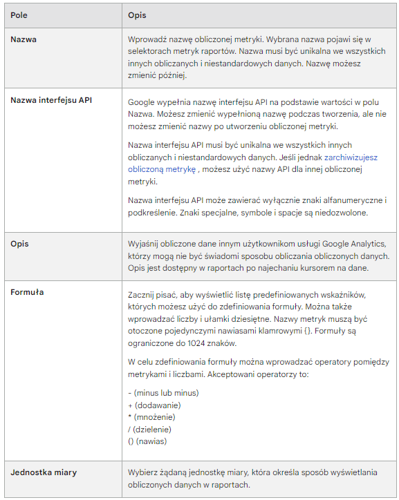 Zrzut ekranu tabelki przedstawiający funkcje narzędzia Calculated Metrics.