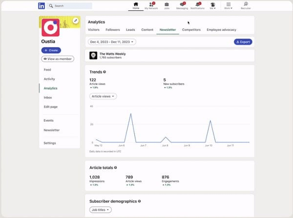 Zrzut ekranu przedstawiający dane demograficzne osób czytających biuletyny w LinkedIn 